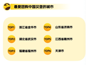 中式漢堡成快餐賽道新寵，美團數據相關搜索量增長354.1%