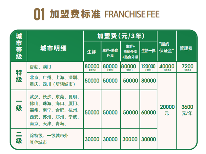 袁記云吞餃子店加盟費多少，袁記云吞餃子怎么樣？