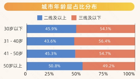 餐飲下沉市場(chǎng)洞察，7億的快手老鐵用戶正在“爆發(fā)”