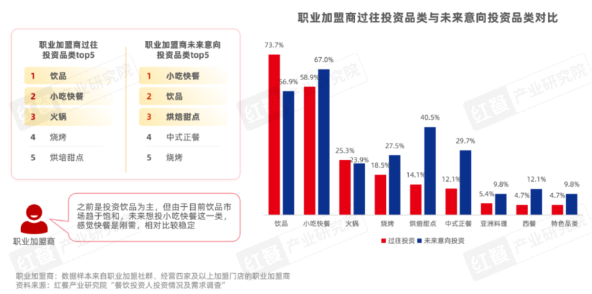 60㎡小店創造74萬營業額，特色小吃漸成為下一個流量密碼