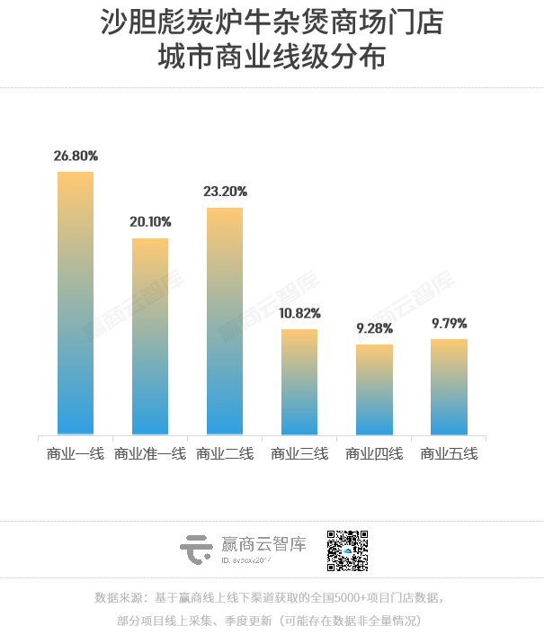 火鍋大洗牌：慫火鍋“認慫”，潮發、許府牛逆流而上