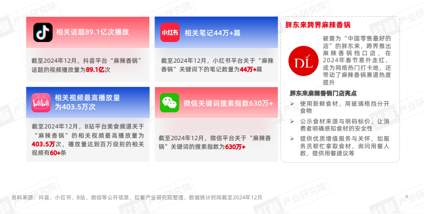 門店數超3萬家！這個餐飲細分品類開啟新一輪增長