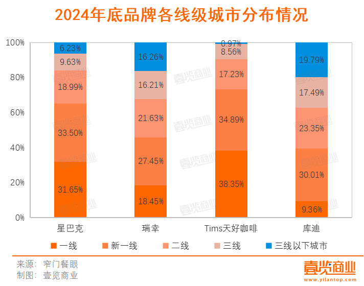 一年超4萬家門店消失，連鎖咖啡行至拐點