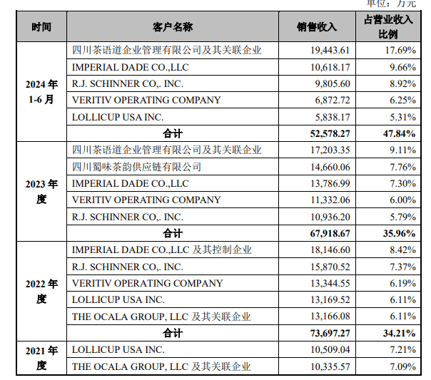 “新茶飲第三股”誕生！躲在背后的供應商們卻越來越難了
