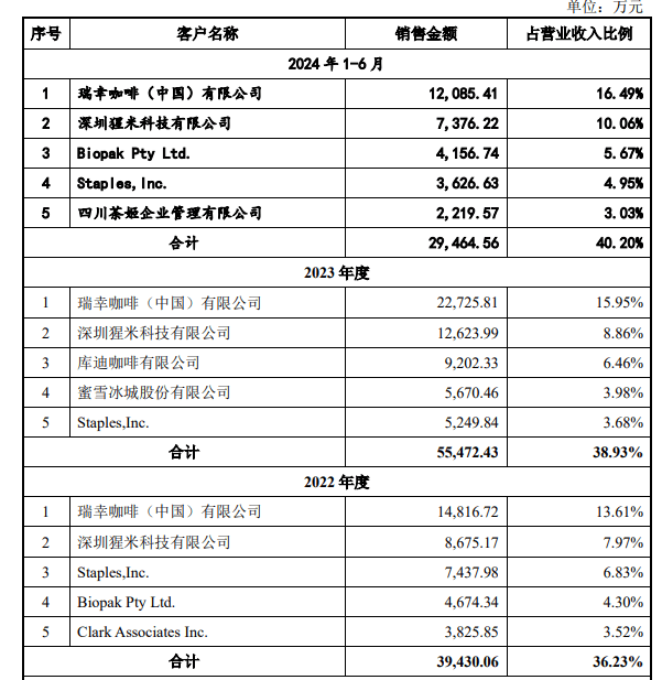 “新茶飲第三股”誕生！躲在背后的供應商們卻越來越難了