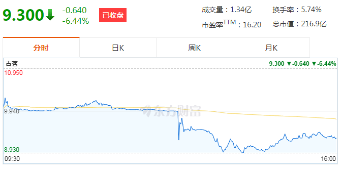 “小鎮奶茶”上市，市值超200億，創始人成百億富豪！