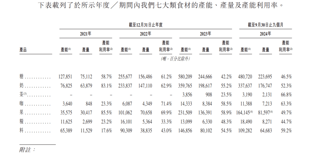 蜜雪冰城：4萬(wàn)店之后的故事怎么講？