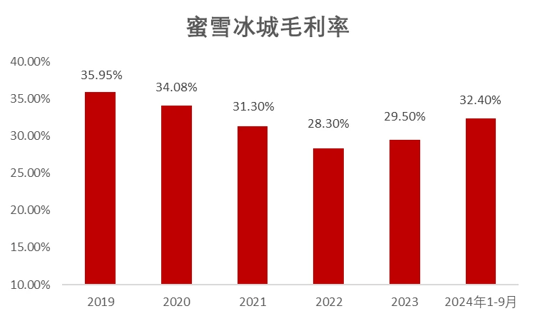 蜜雪冰城：4萬店之后的故事怎么講？